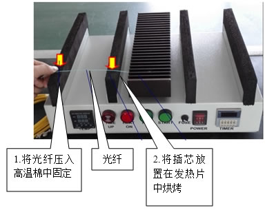 臥式光纖固化爐_裝載光纖連接器