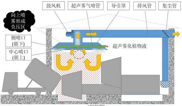 �������D(zhu��n)վ�����։mϵ�y(t��ng)