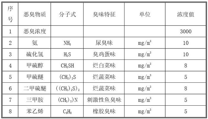 ��ζ���W(xu��)�ɷ�