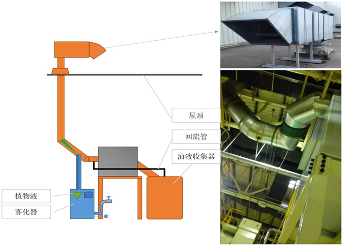 ���a(ch��n)܇�g����