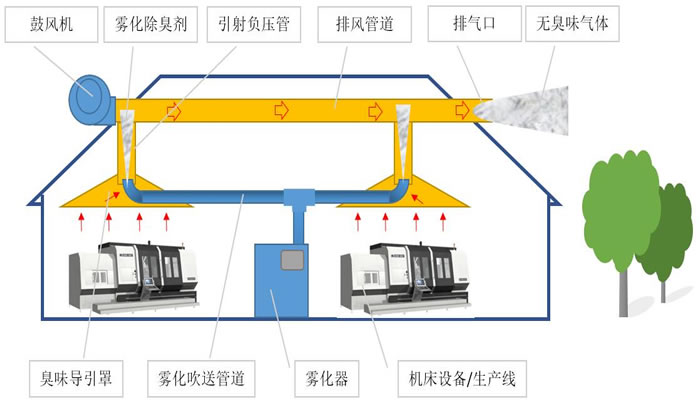 �F����܇�g����
