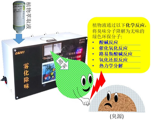 �F��������